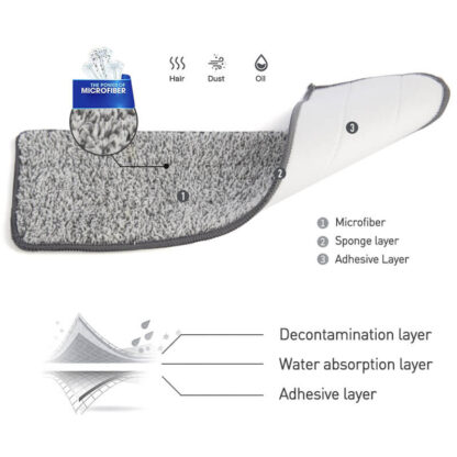 Set de lavete pentru mopul CleanBin